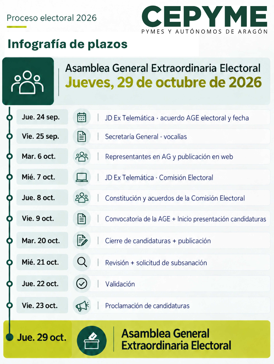 Calendario del proceso electoral de CEPYME Aragón