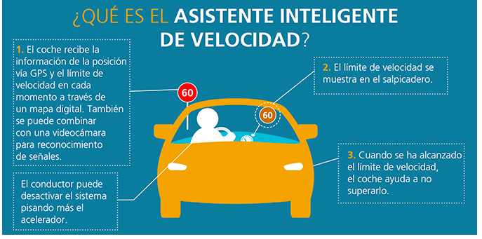 La Jefatura Provincial de Tráfico anuncia una nueva campaña de control de velocidad impulsada por la DGT