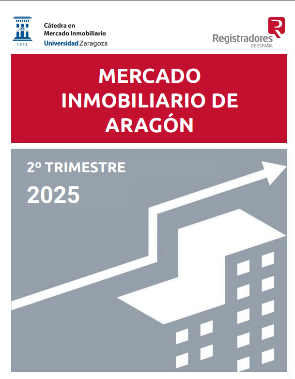 El mercado inmobiliario de la vivienda en Aragón consolida en el segundo trimestre de 2025 su actividad con un aumento del 20,6 % de sus operaciones