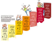 La DGT pone en marcha un campaña de control de drogas y alcohol