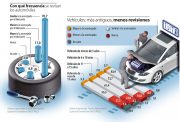 La DGT pone en marcha una Campaña especial de vigilancia y control de las condiciones del vehículo