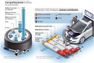 La DGT pone en marcha una Campaña especial de vigilancia y control de las condiciones del vehículo