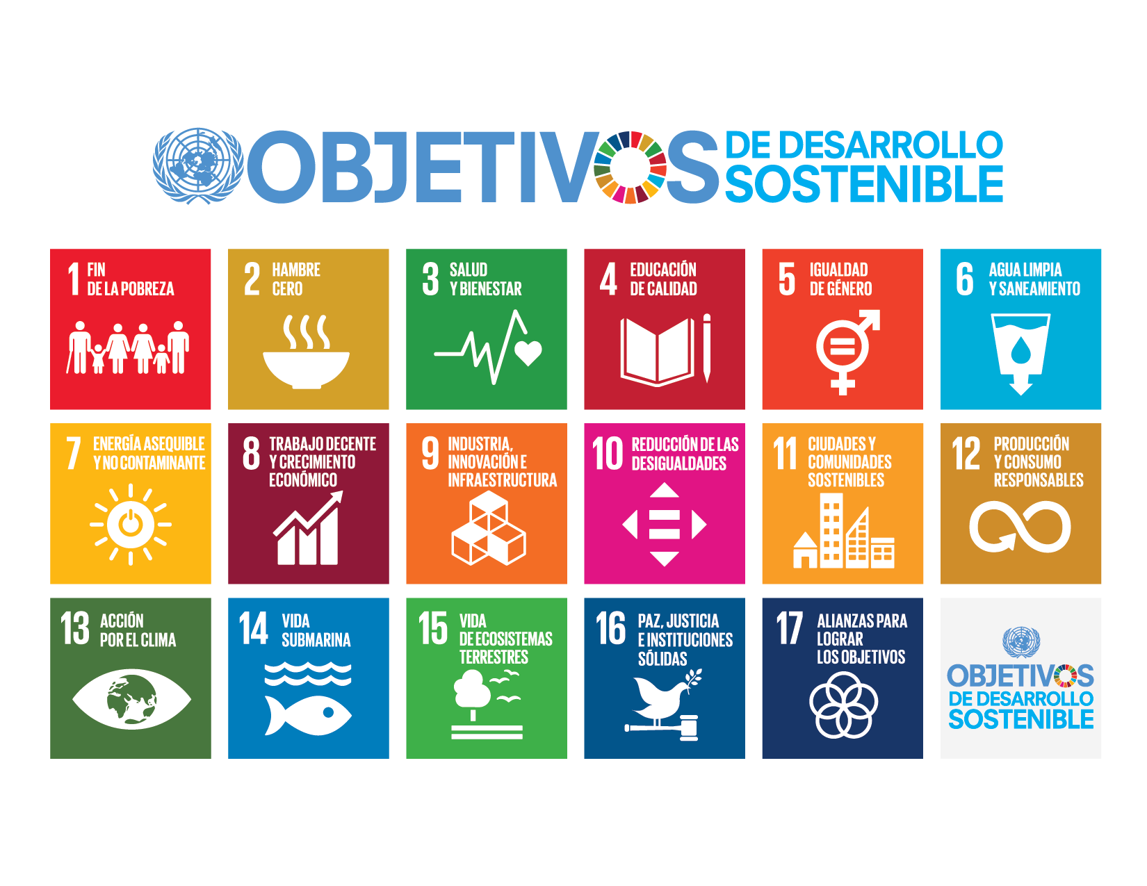 Guía para ayudar a las pymes a implantar los Objetivos de Desarrollo Sostenible