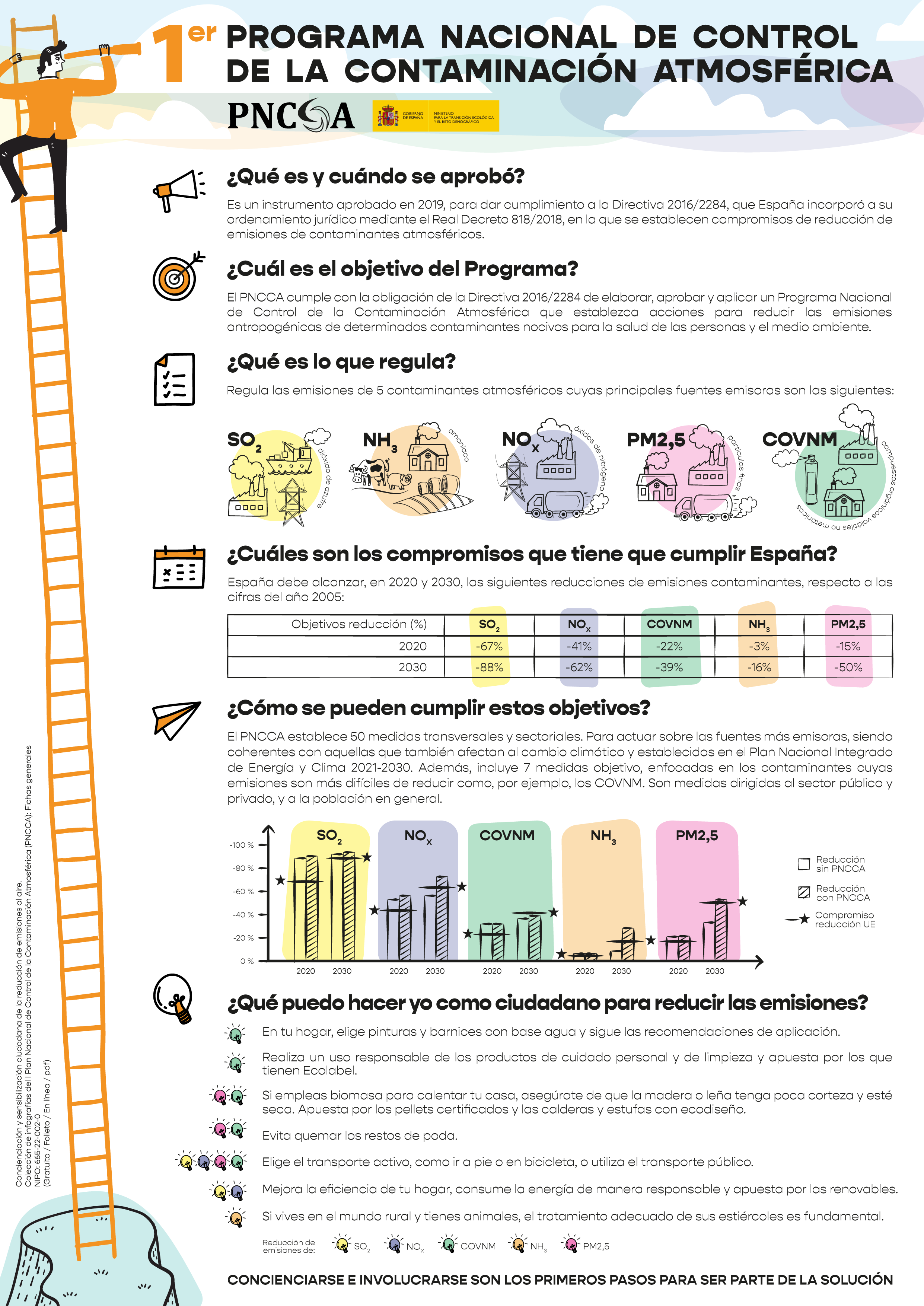 Conoce el Plan Nacional de Control de la Contaminación Atmosférica a través de fichas divulgativas