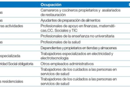 empleos-mas-demandados-pymes