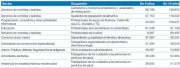 Las pymes crearán un millón de puestos de trabajo en cinco años