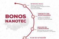 Bonos de 5000€ para que las empresas se inicien en la nanociencia